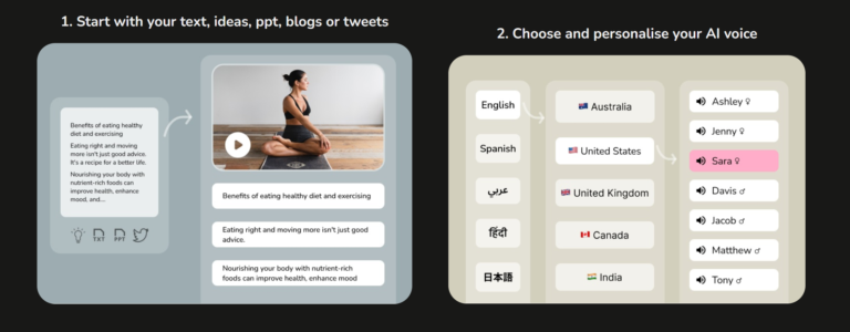 Fliki AI: Unleashing the Power of Text-to-Video Creation with AI Voices